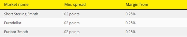 City forex rates