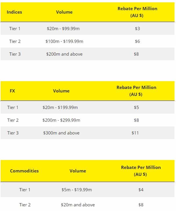 Forex rebate comparison