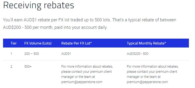 Forex rebate comparison