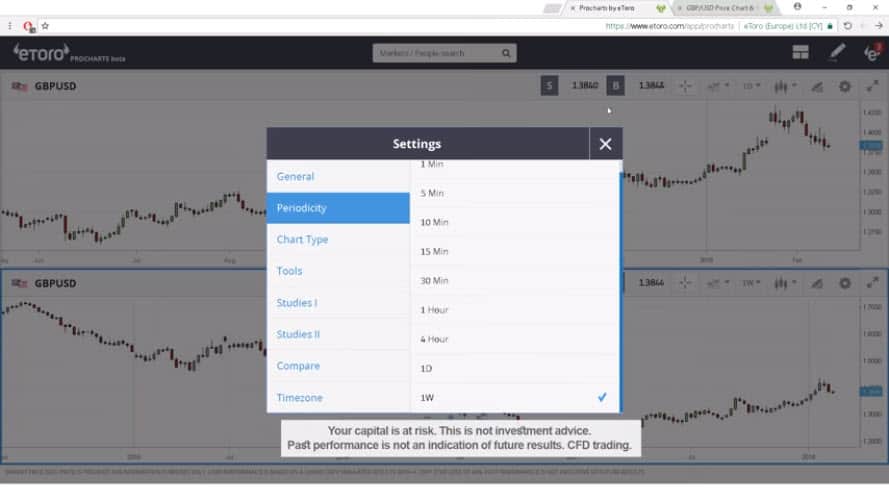 eToro ProCharts