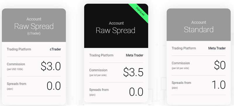 Regulated forex brokers with high leverage