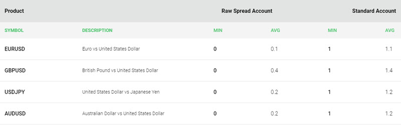Ic markets forex leverage