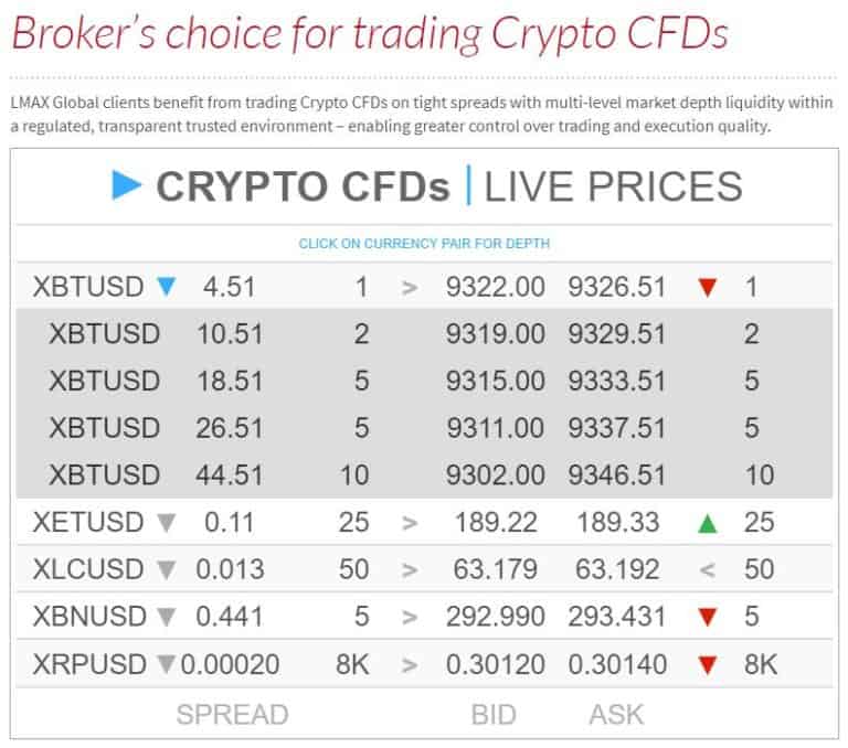2020 Pepperstone Spreads Calculator View Pepperstone Fees
