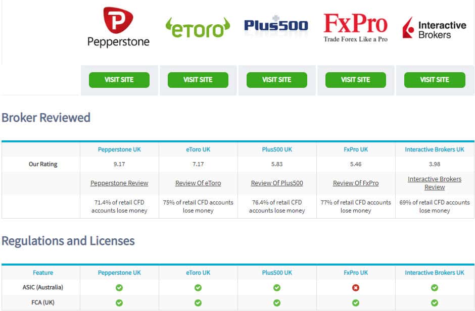 top 5 forex trading platforms uk