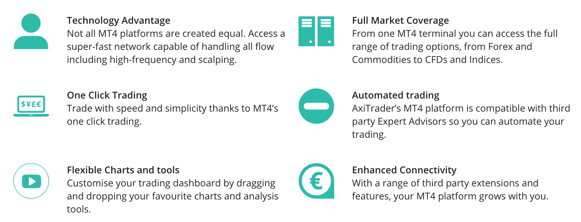 AxiTrader MT4 Pro Account Features