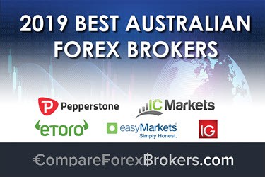 Forex Brokers With New York Close Charts