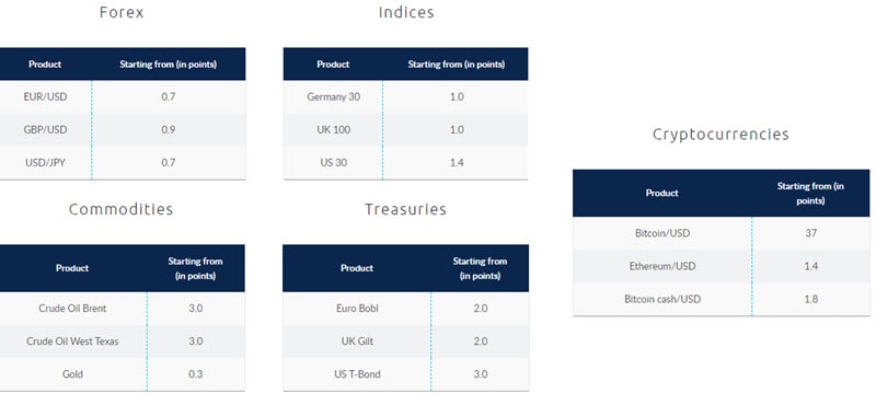 Forex commission threshold definition