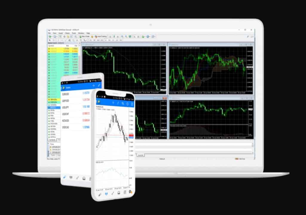 CMC Markets MT4