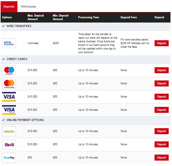 Brokers With Zar Account Forex Brokers With Zar Accounts The Complete List 2022