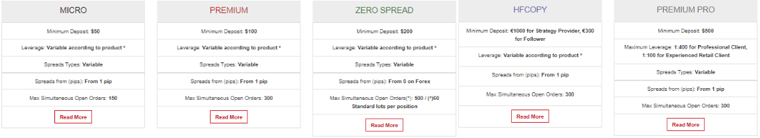 Hot forex minimum deposit in zar