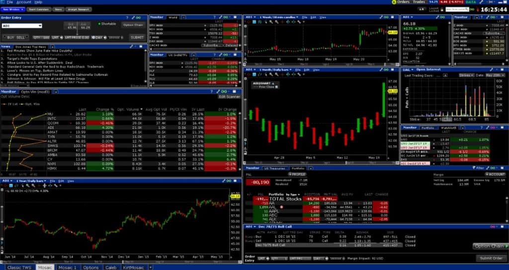 Interactive Broker Trader WorkStation Desktop 