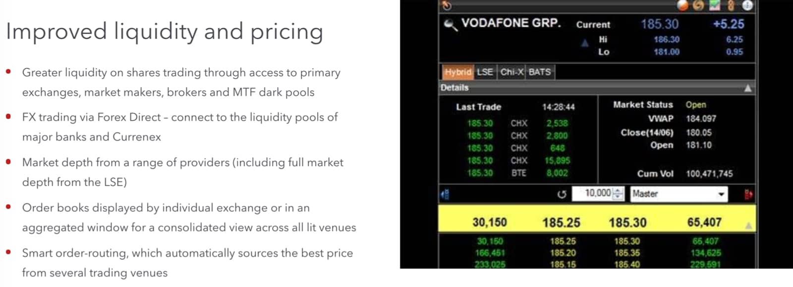 dma in forex