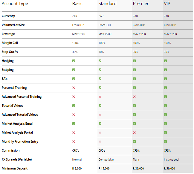 Brokers With Zar Account Forex Brokers With Zar Accounts The Complete List 2022