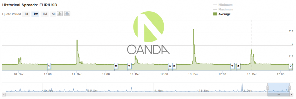 Pepperstone Vs Oanda Comparison Fees Vs Features
