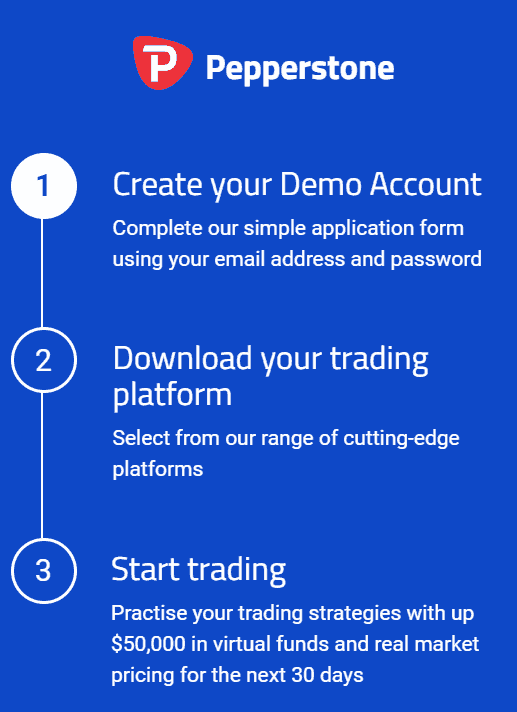 Forex account australia