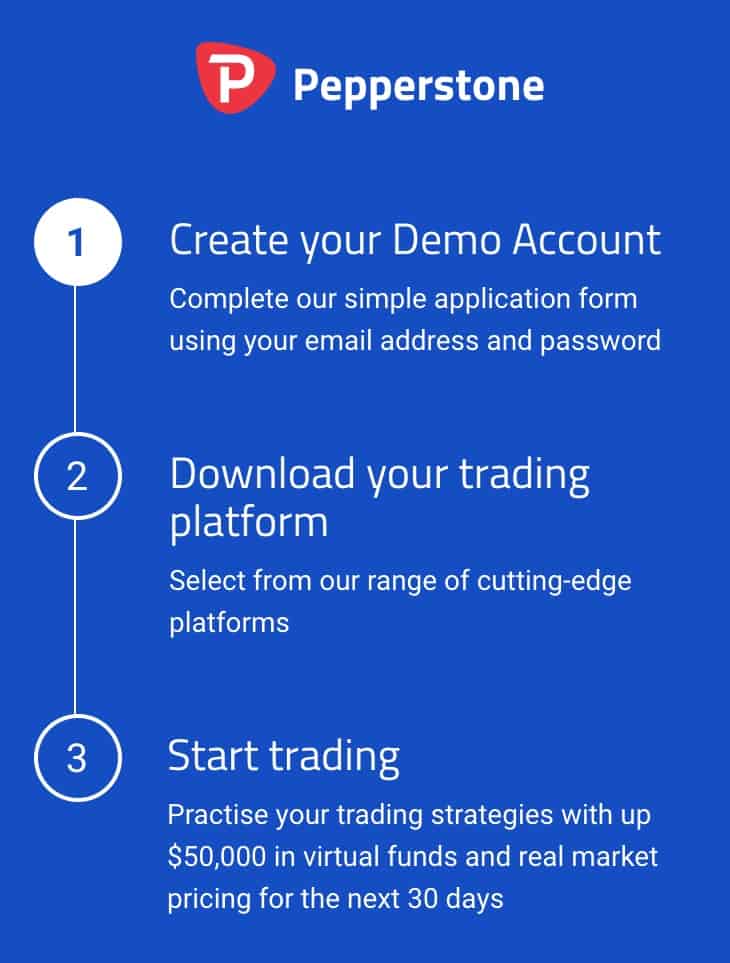 FxPro Vs Pepperstone 2021 Comparison Fees vs Features
