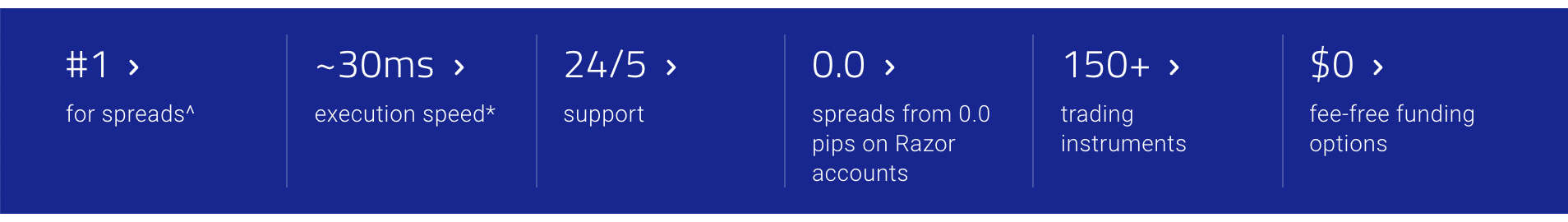 Ecn forex brokers singapore