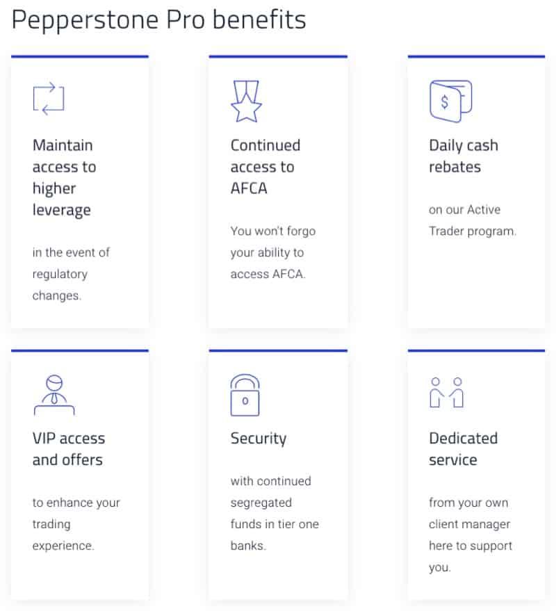 FxPro Vs Pepperstone Review InDepth Comparison [2024]