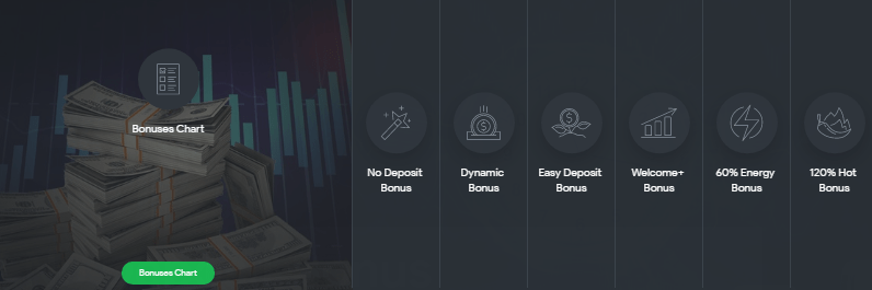 Forex brokers with zar accounts
