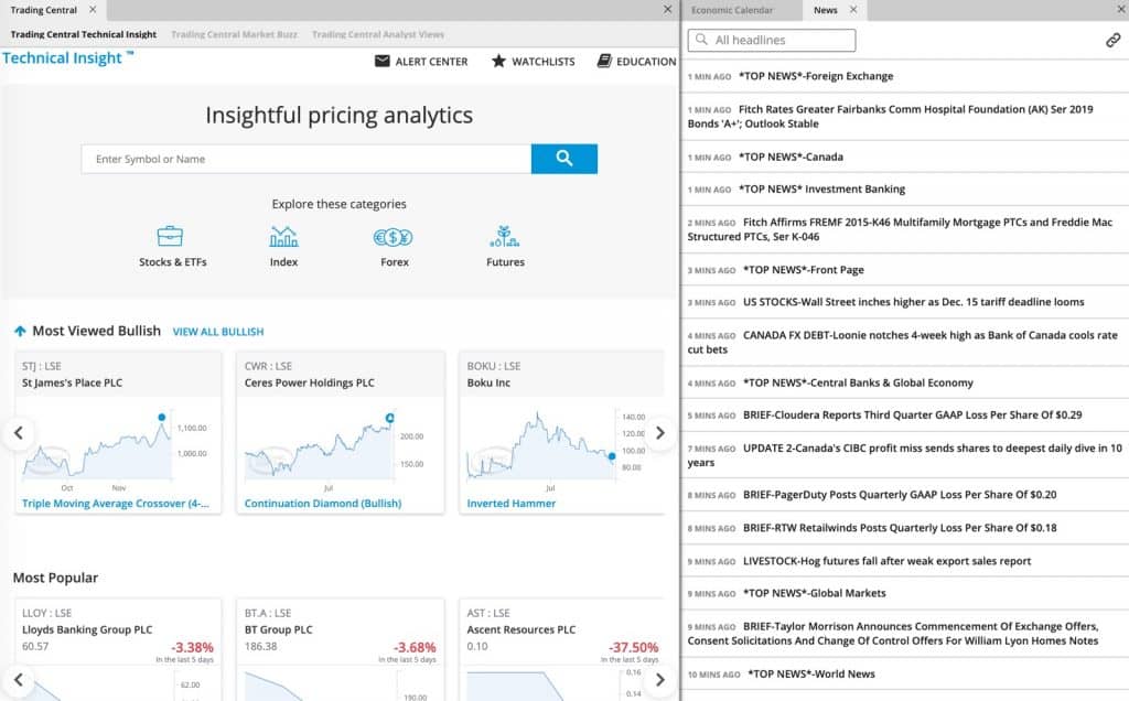 City Index Technical Analysis