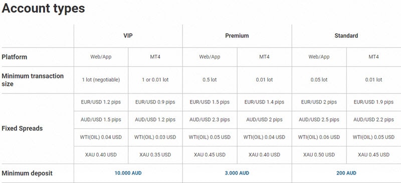 Best forex brokers in nigeria 2020