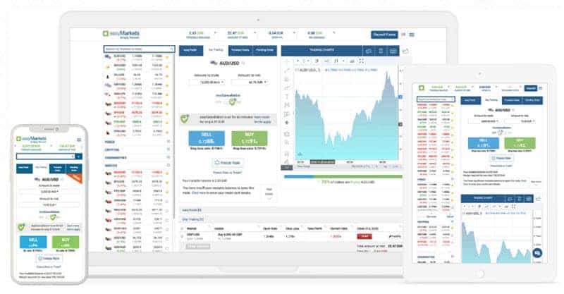 Easy forex dormant charge