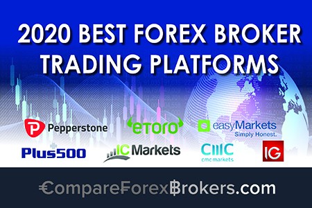 forex brokers