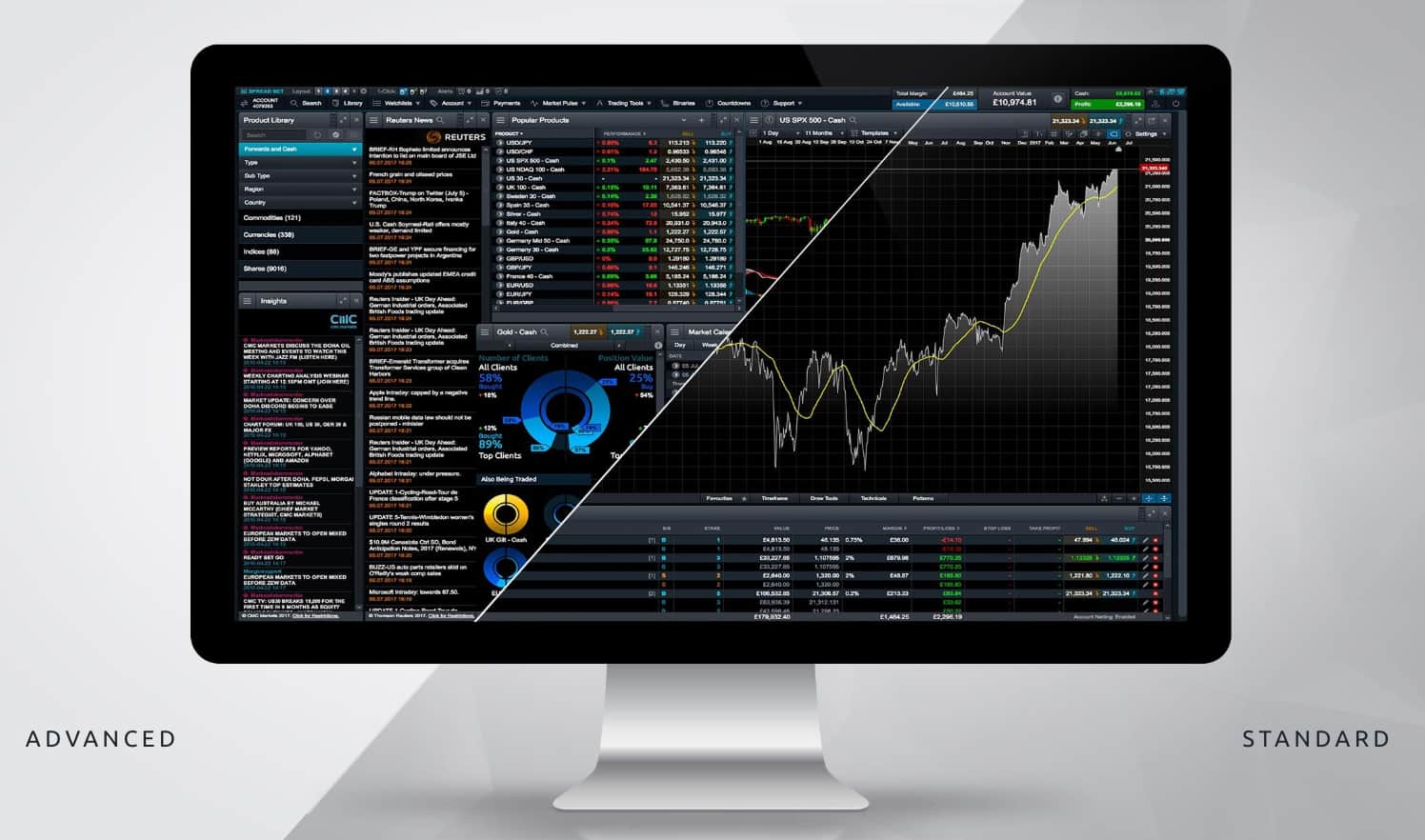 Forex brokers regulated by mas