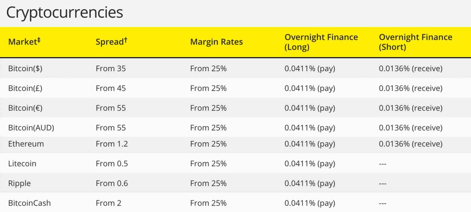 Lowest spread forex broker singapore