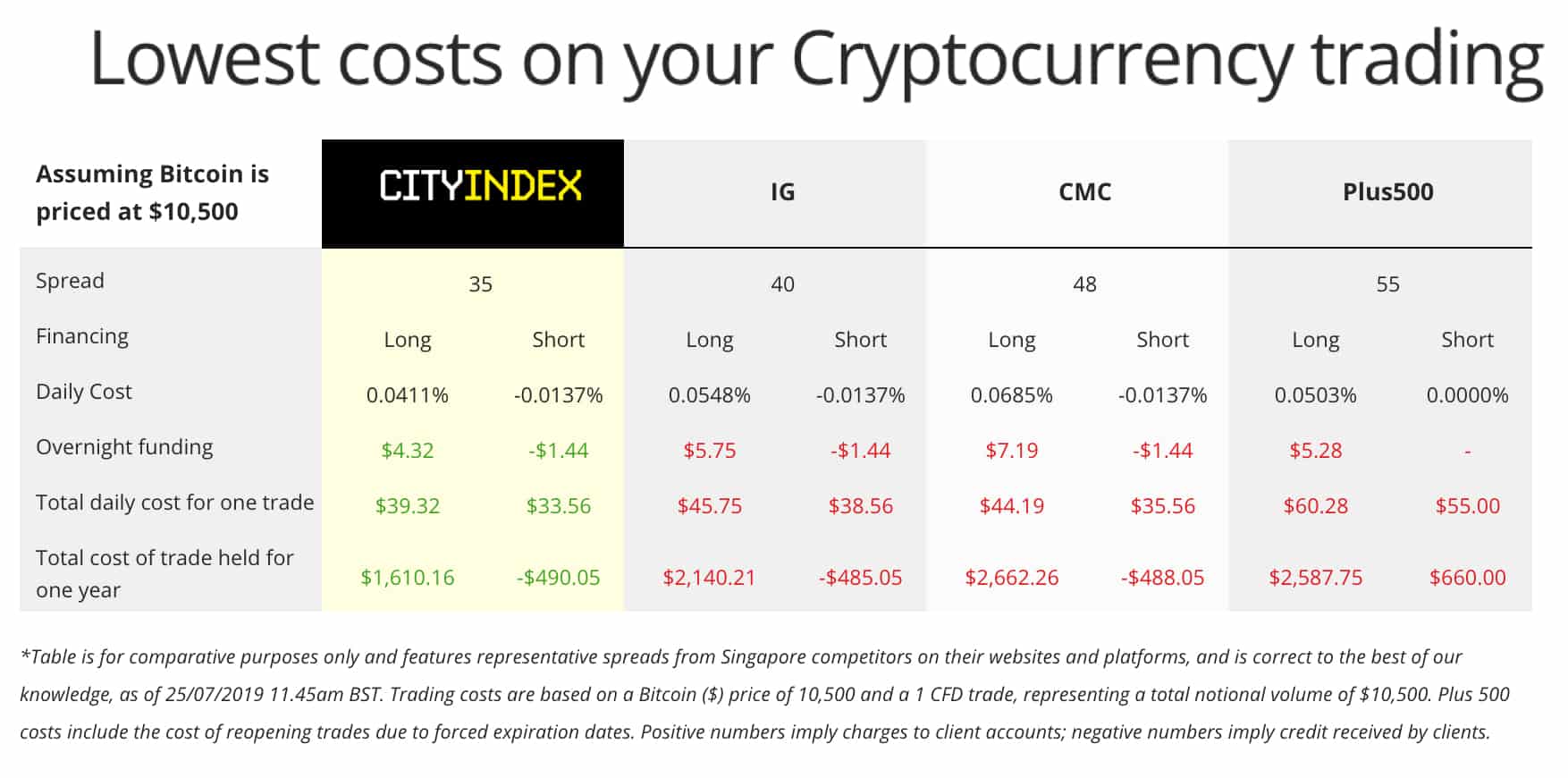 city index cryptocurrency