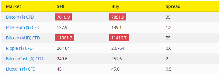 city index cryptocurrency