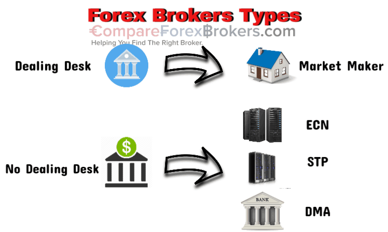 Best Ecn Brokers South Africa 2020 Comparison Fees Vs Features