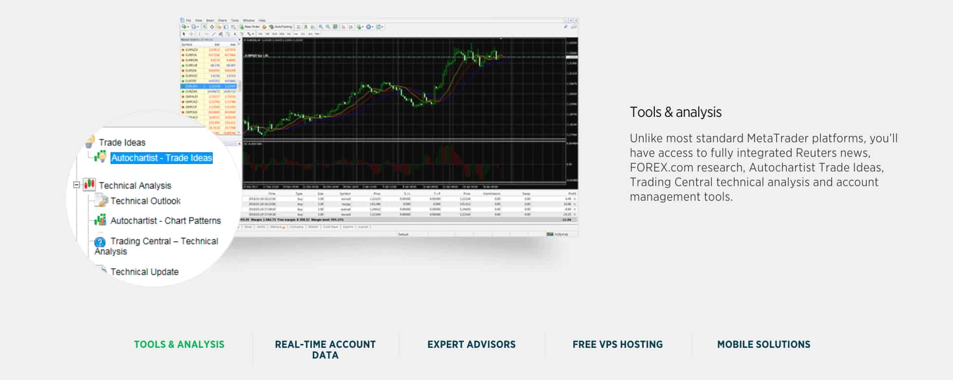 legjobb olasz forex platform