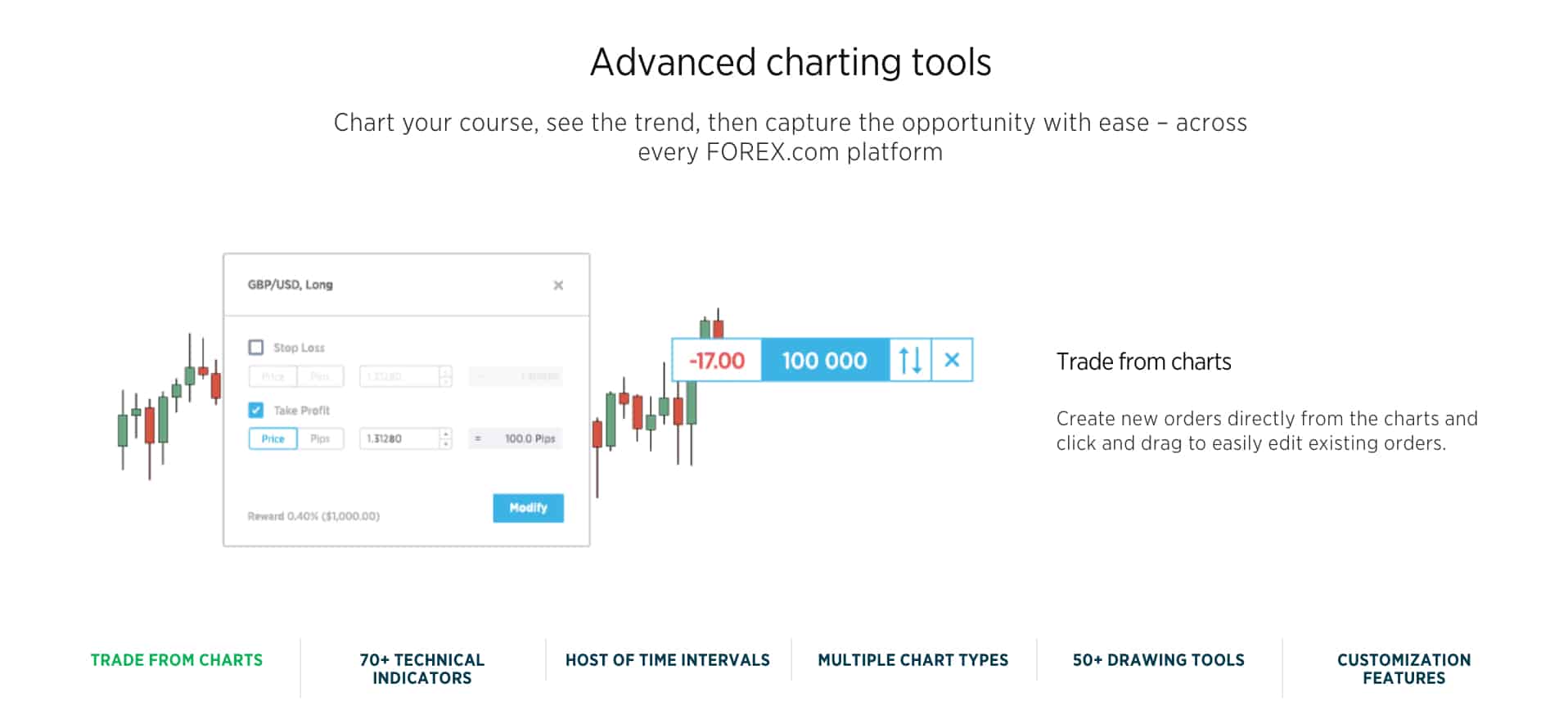 10 Best Forex Brokers UK Comparison [2020 FCA Regulated]