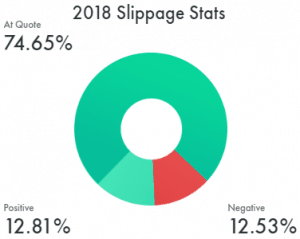 Forex slippage comparison