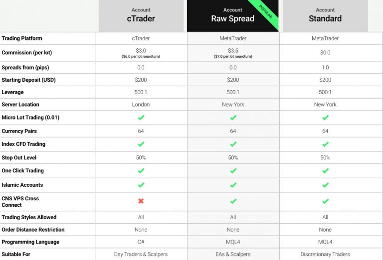 brokerage fee comparison malaysia