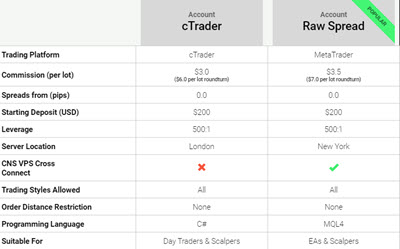 Best forex ecn broker 2020