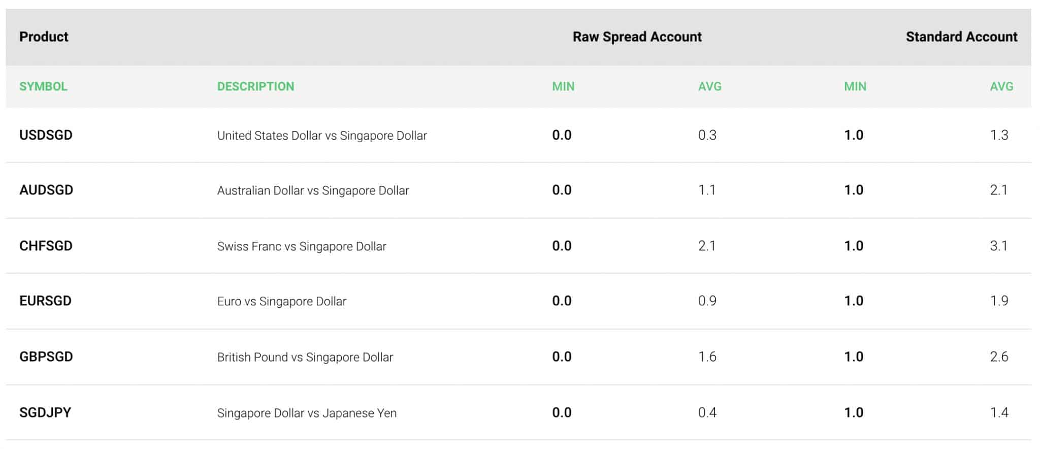 Lowest spread forex broker singapore