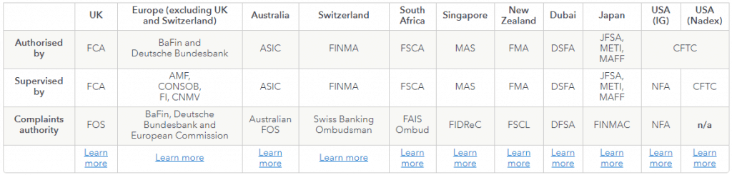 ig forex trading australien