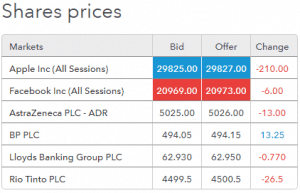 Spread Betting