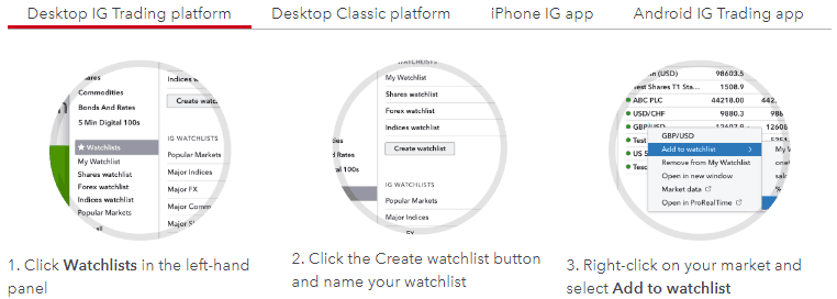 IG trader’s toolkit