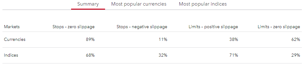 IG FX Slippage 2020