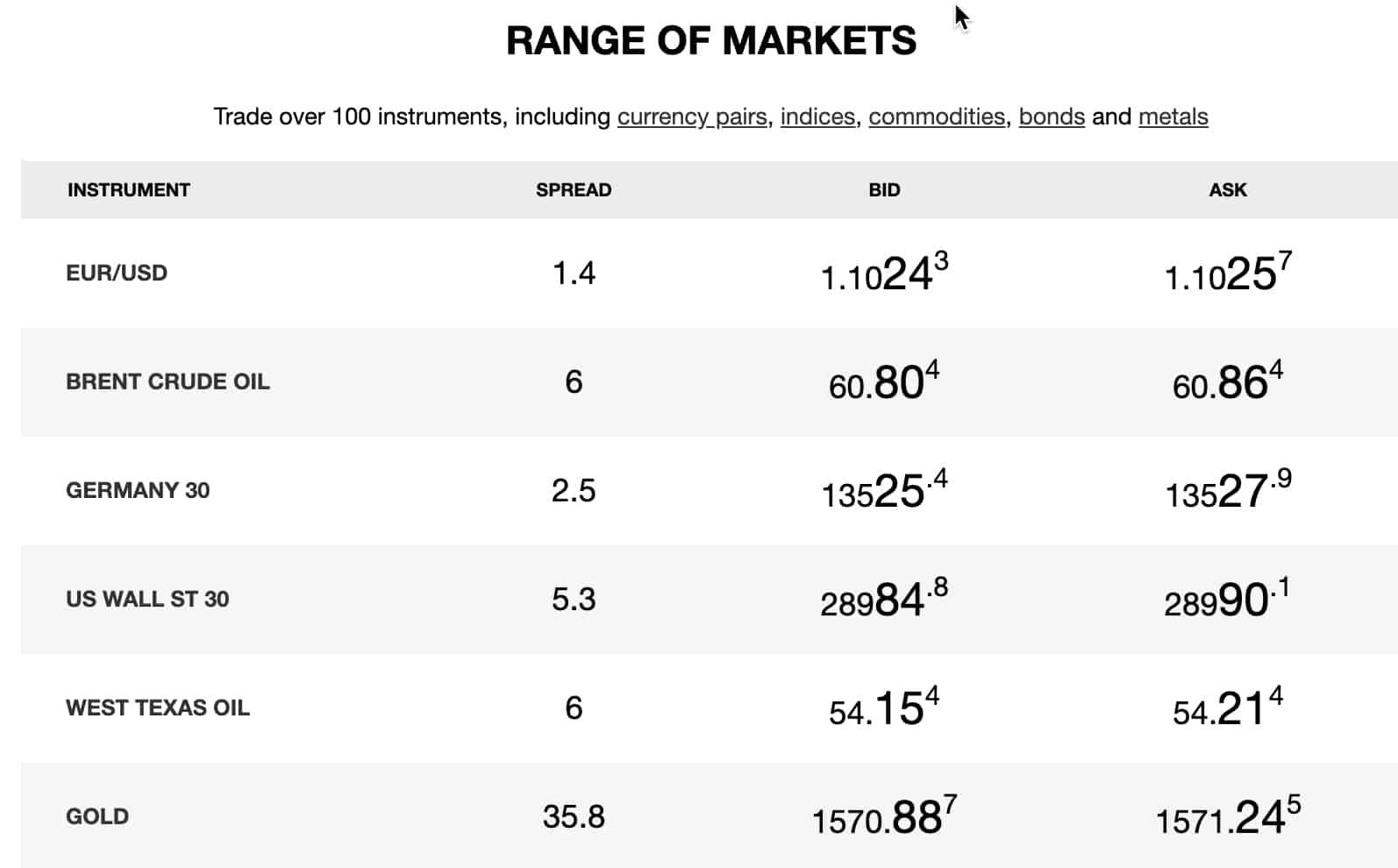 Lowest spread forex broker singapore