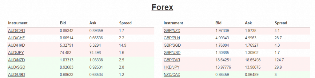 Forex Spreads Comparison - Compare Live and Average Spreads forex real time spreads