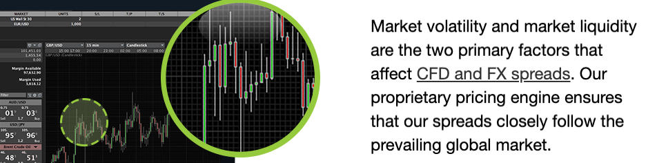 Forex Spreads | Live Forex Spreads | Spread Comparison