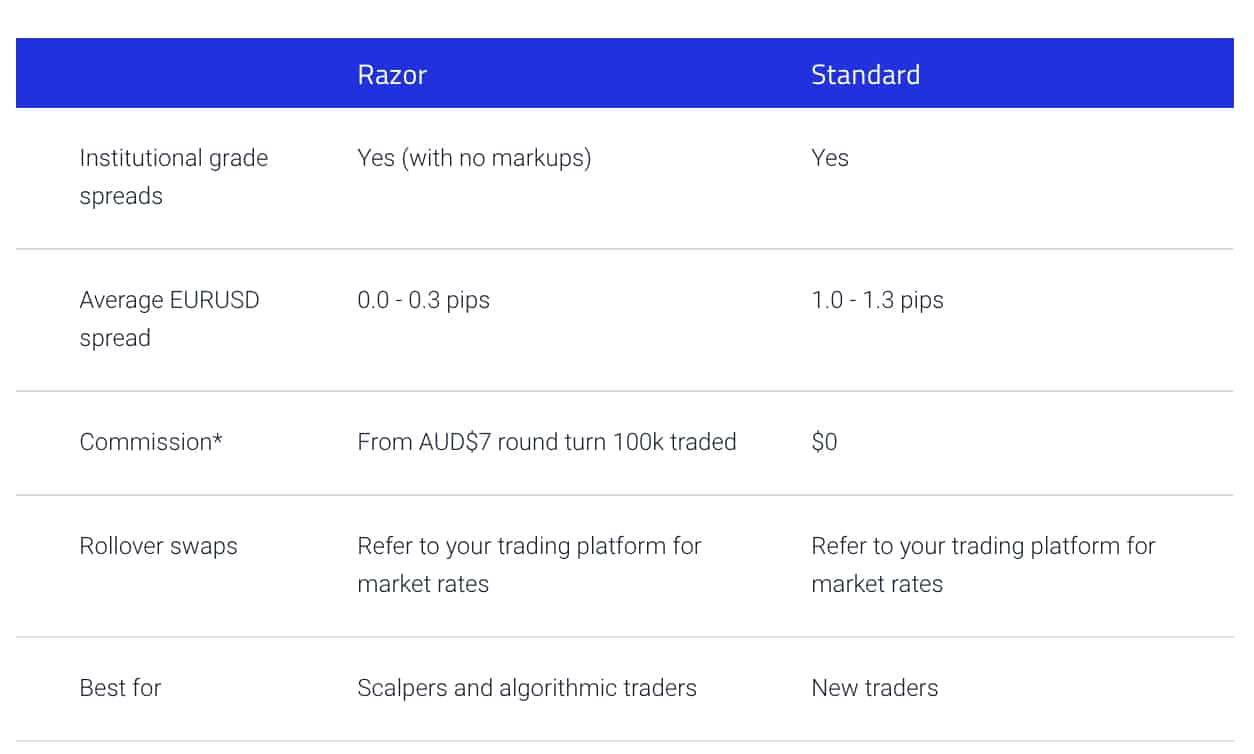 Lowest spread forex broker singapore