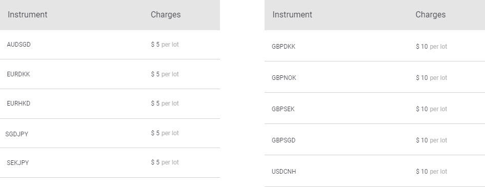 Forex overnight charges