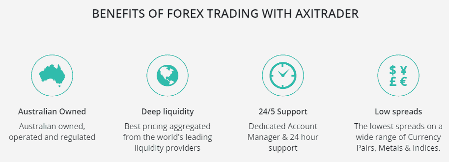 AxiTrader, benefits of the best Islamic forex broker account