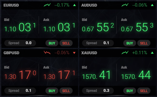 how does a forex broker make money