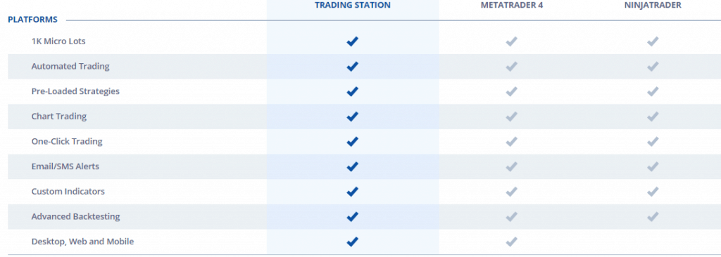 Best forex brokers in south africa 2020